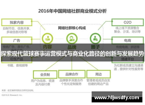 探索现代篮球赛事运营模式与商业化路径的创新与发展趋势