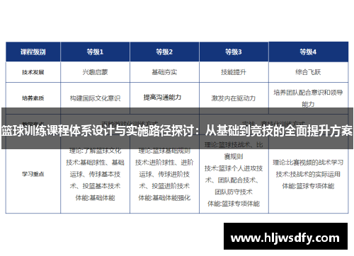 篮球训练课程体系设计与实施路径探讨：从基础到竞技的全面提升方案